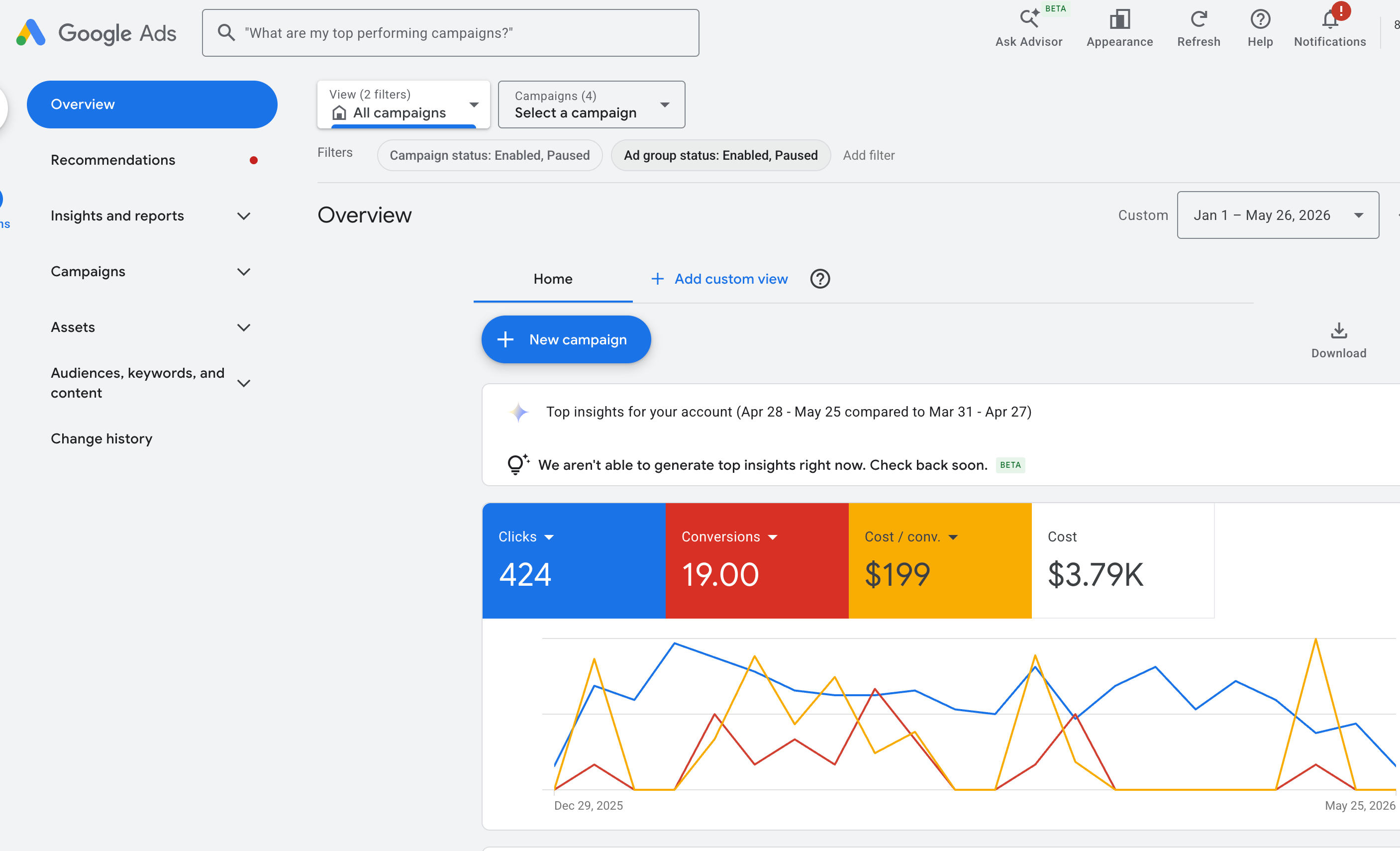 Google Ads — 4-campaign account, 2026 YTD