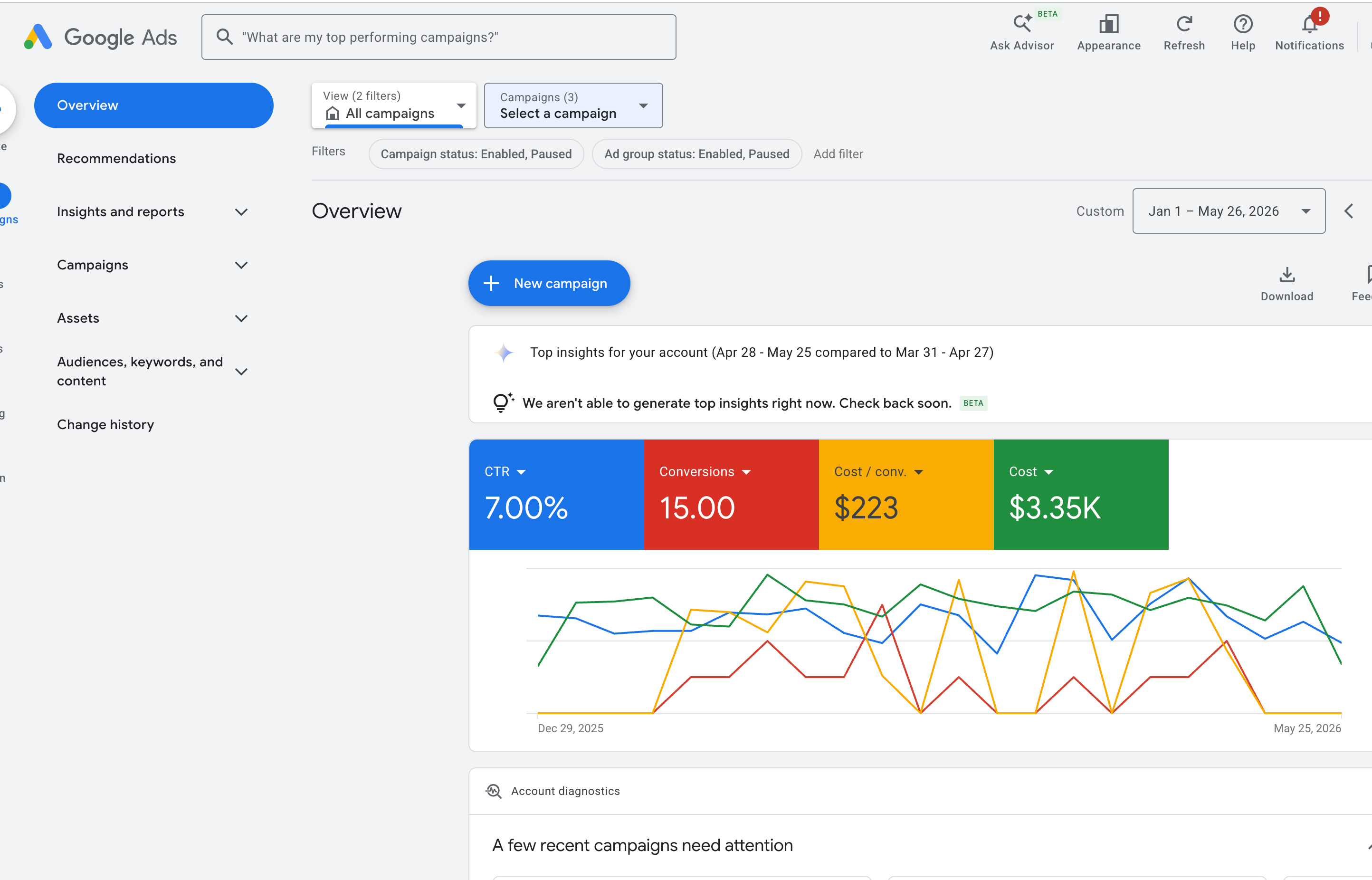 Google Ads — search campaigns, 7% CTR