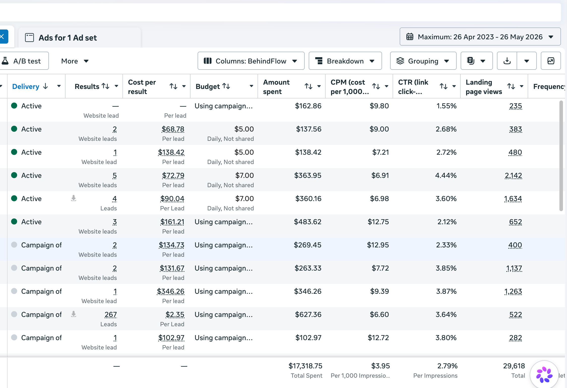 Meta Ads — long-running ad set, 3-year history