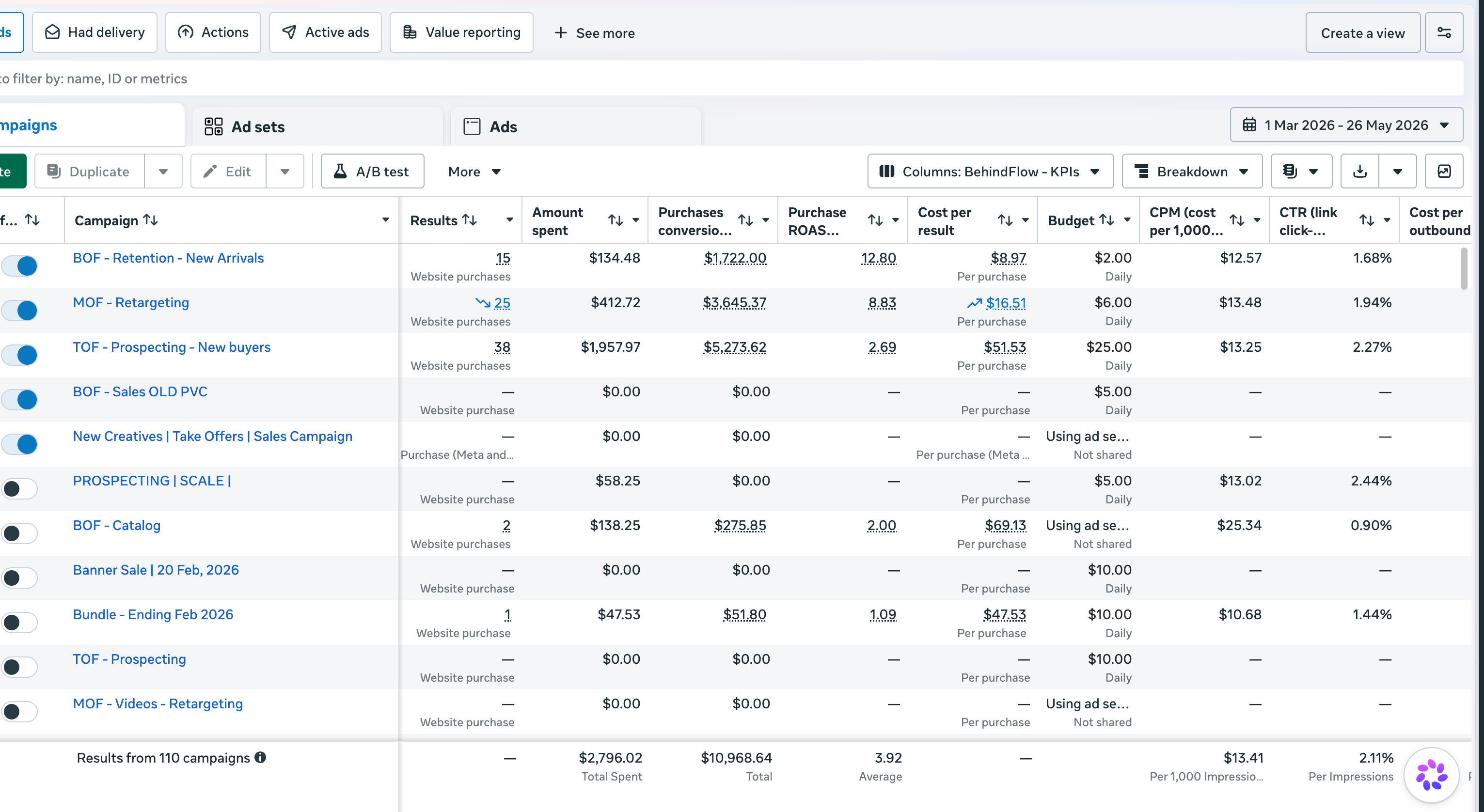 Meta Ads — e-commerce TOF/MOF/BOF campaigns